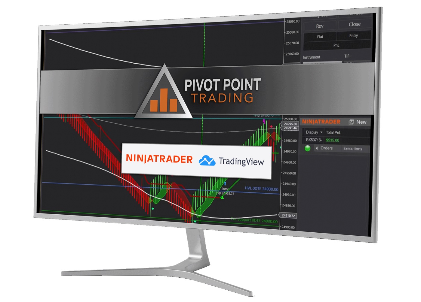 Pivot Point Trading System on a live chart